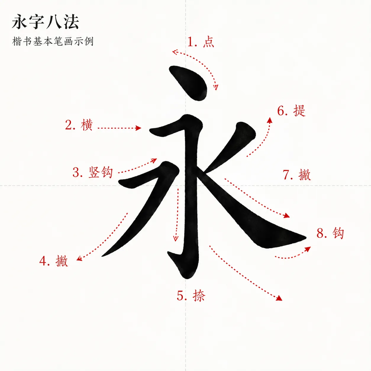 Yong 8 Principles